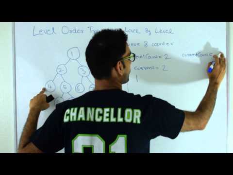 Level by Level Printing of Binary Tree