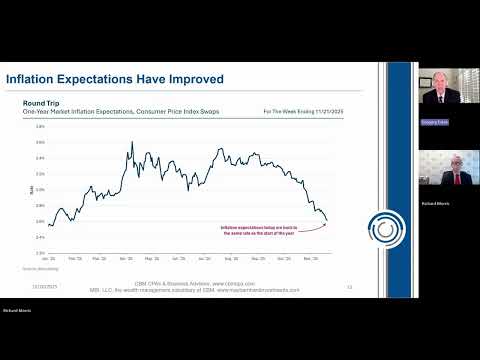 Year-End Tax Planning and Market Update December 12, 2025