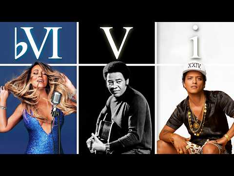 Songs that use the "Just The Two Of Us" chord progression