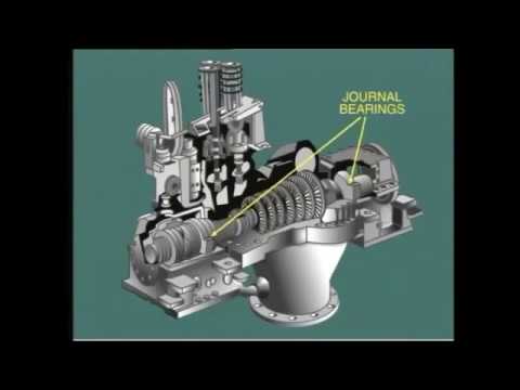 Steam Turbine Construction   Operating Fundamentals
