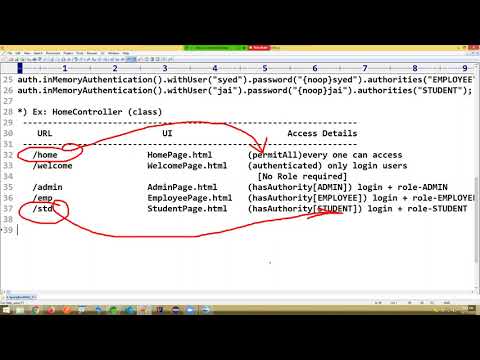 Spring boot Security Session- 2,  Mr. RAGHU
