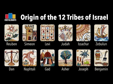 Origin of the 12 Tribes of Israel from an Academic Point of View