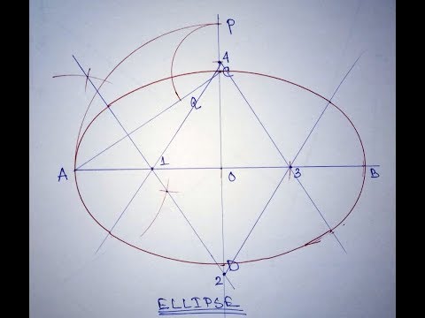 draw ellipse by four centre method!! ALL IN ONE