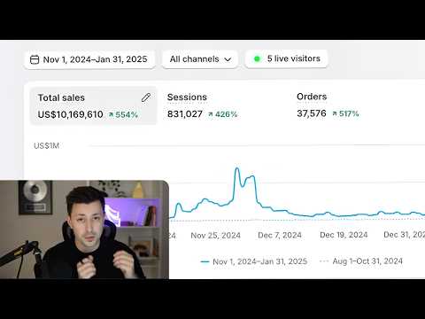 $10M in 90 days on Shopify (2025 Strategy)