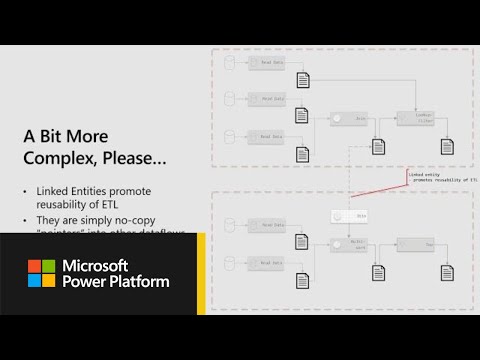 Microsoft Power BI: Enterprise-grade BI with Power BI dataflows - BRK3063