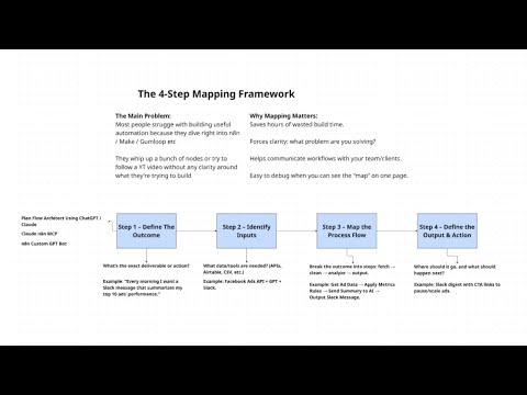 Step by Step Guide: AI Workflow Mapping for DTC Brands