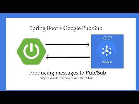 spring boot pubsub example || Google Pub/Sub Produce with Spring boot || Example from scratch