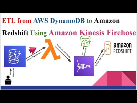 ETL from AWS DynamoDB to Amazon Redshift Using Amazon Kinesis Firehose Delivery Stream  & AWS Lambda