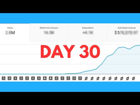 I Made an AI Automated Youtube Channel - Here's What Happened in 30 Days