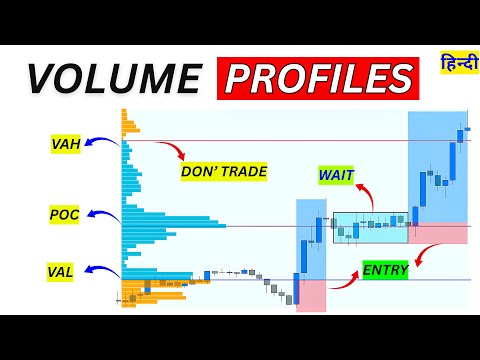 Volume Profile + Liquidity Strategy.