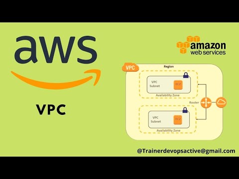 aws vpc tutorial | aws vpc route table | aws vpc in hindi