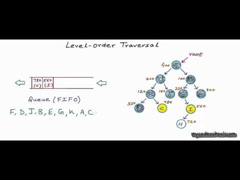Binary tree: Level Order Traversal