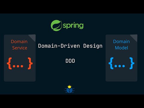 ¿Qué es el Domain-Driven Design?