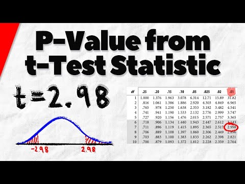 Use Table to Find P-Value from t-Test Statistic | Statistics Exercises