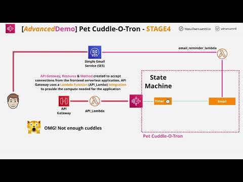 Pet-Cuddle-O-Tron 2023 (Serverless Reminder App) - PART4