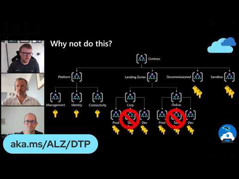 Azure Landing Zones - Handling Dev/Test/Prod for Application Workloads