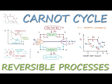 Reversible Processes and CARNOT CYCLE in 12 Minutes!
