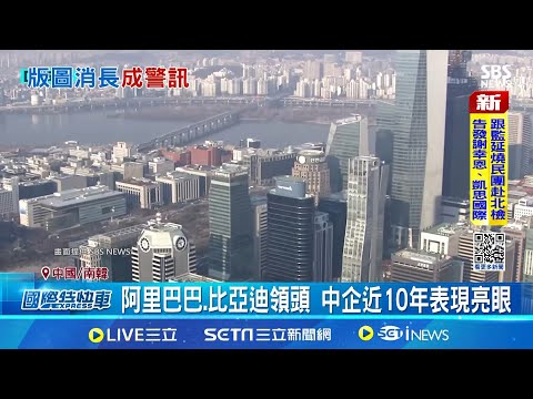 全球2千強企業 中增52.7% 韓反減6.1% 中國超車南韓! 企業成長速度為韓6.3倍｜記者 許少榛｜國際關鍵字20251001｜三立iNEWS