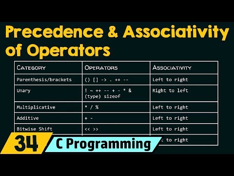 Precedence and Associativity of Operators