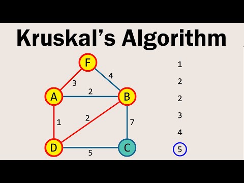 Kruskal's Algorithm Visually Explained | Disjoint Sets | Union By Rank | Path Compression