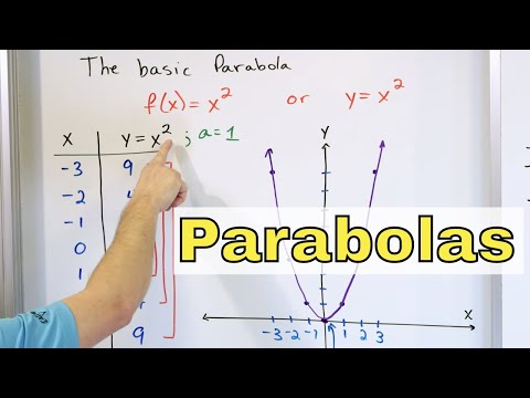 06 - Graphing Parabolas - Shifting Vertically (Quadratic Functions)