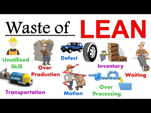 𝟴 𝗪𝗮𝘀𝘁𝗲𝘀 𝗼𝗳 𝗟𝗲𝗮𝗻 𝗠𝗮𝗻𝘂𝗳𝗮𝗰𝘁𝘂𝗿𝗶𝗻𝗴  [ Lean manufacturing wastes ] Lean manufacturing waste elimination
