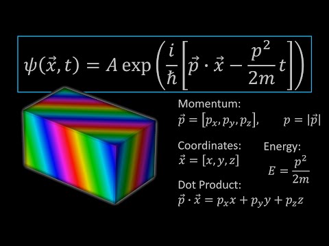 Why Relativity Breaks the Schrodinger Equation
