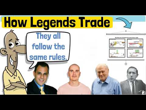 How Legendary Traders Enter Breakouts (Minervini, Kullamagi, Darvas, OâNeil)