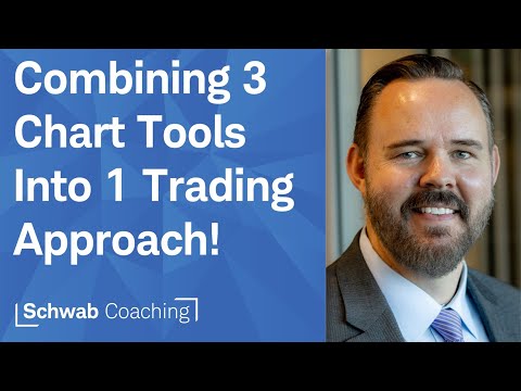 Understanding the Trend, Value, Momentum (TVM) Chart Trading System | Advanced Charting Techniques