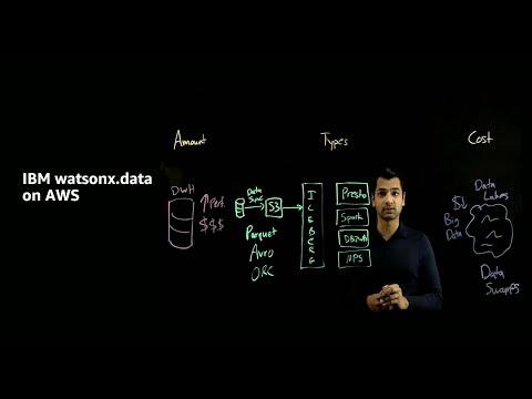 IBM watsonx.data on AWS | Amazon Web Services