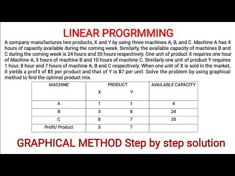 Linear Programming| Linear Programming Graphical Method| Operation Research| Lp