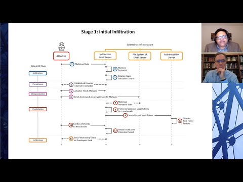 Analysis of the SolarWinds Hack/Attack by Cybersecurity Analysts