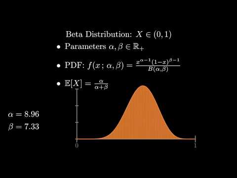 Some useful probability distributions