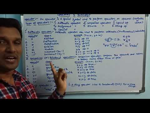 Operators in JavaScript (PART-1) | Operators | JavaScript Tutorial | CLASS-32 | Telugu