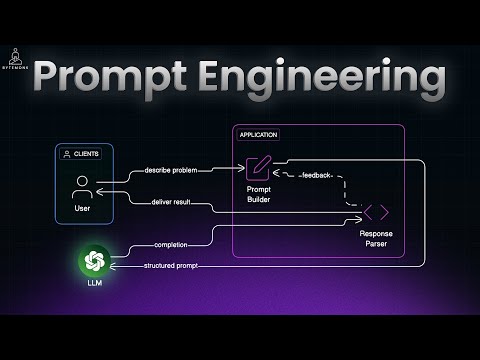 How LLMs Work & Why Prompt Engineering Matters