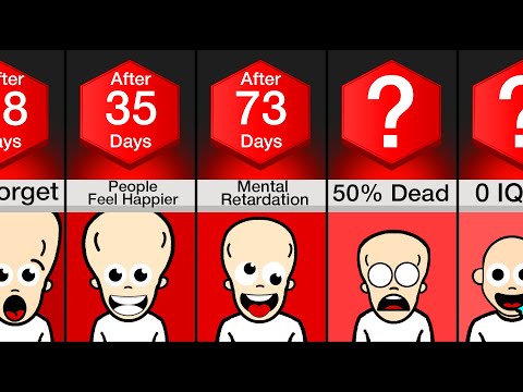 Timeline: What If You Lost 1 IQ Everyday?