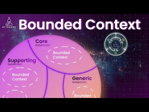 Domain-Driven Design: Bounded Contexts Explained! 🚀