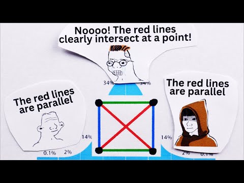 yes, the red lines are parallel