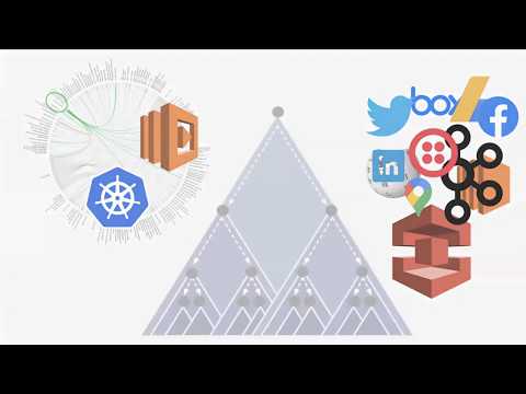 The Complete Guide to Observability