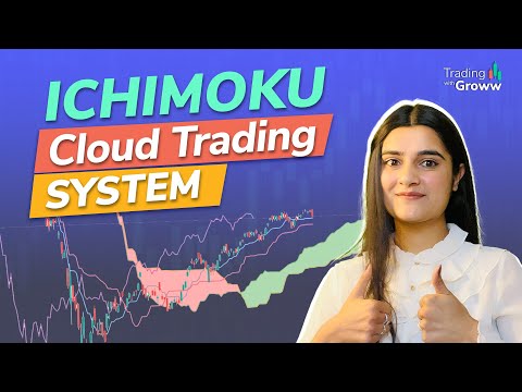 What Is Ichimoku Cloud Trading? | Ichimoku Cloud Entry And Exit Criteria | Trading With Groww