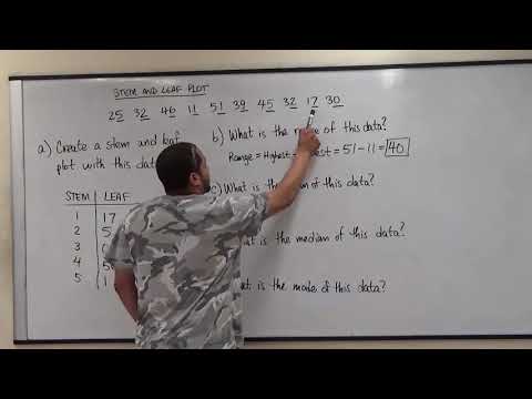 Stem and Leaf Plot, Range, Mean, Median and Mode - Free Statistics
