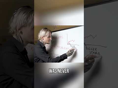 Guitar Playing Collapse - Fix Your Speed!