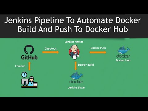 How to Push docker image to Docker Hub using Jenkins Pipeline
