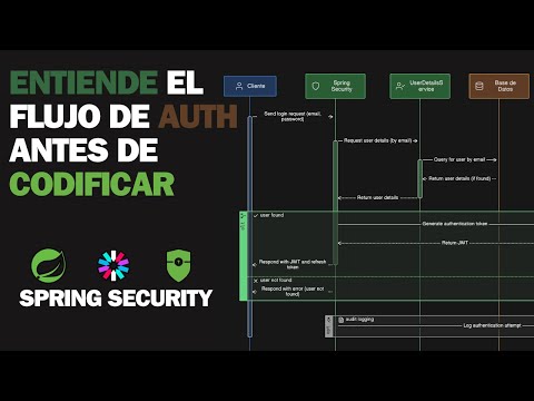 9. Entiende el flujo de Login con Spring Security antes que el código.