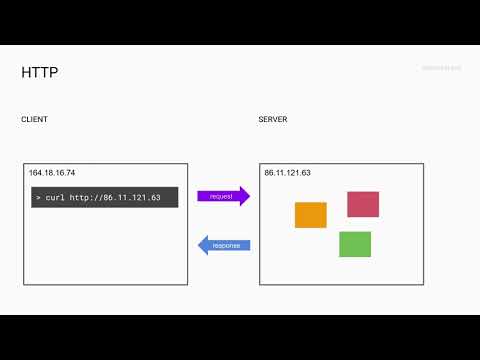Жизненный цикл HTTP-запроса [HTTP Basics, 1]
