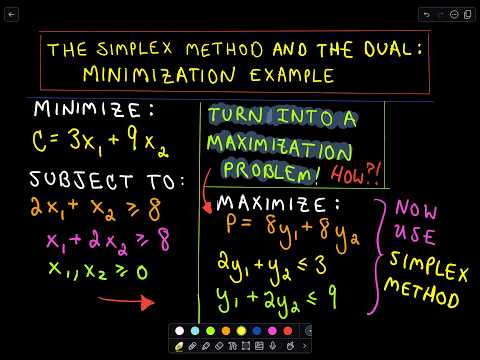 ❖ The Simplex Method and the Dual : A Minimization Example ❖
