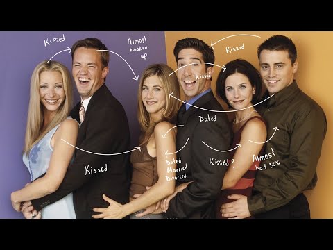 Analyzing The Incestuous Relationships In Friends