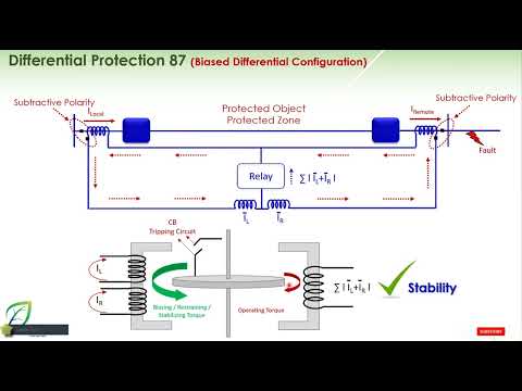 Transformer Differential Protection Course Biased Differential Configuration
