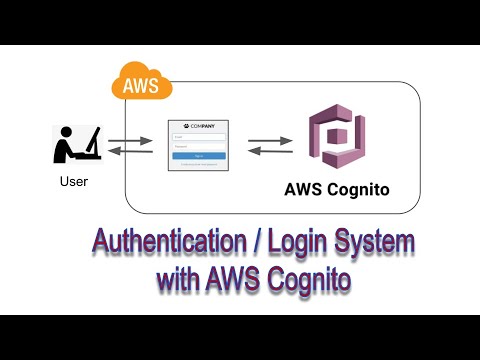 How to use AWS Cognito to build an Authentication / Login System