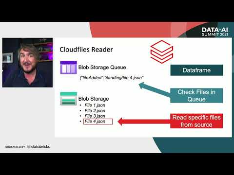 Accelerating Data Ingestion with Databricks Autoloader